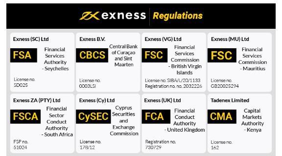 Exness Forex Broker A Comprehensive Guide