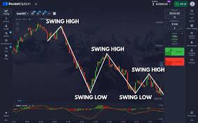 Login to Pocket Option Your Gateway to Online Trading Login to Pocket Option Your Gateway to Online Trading