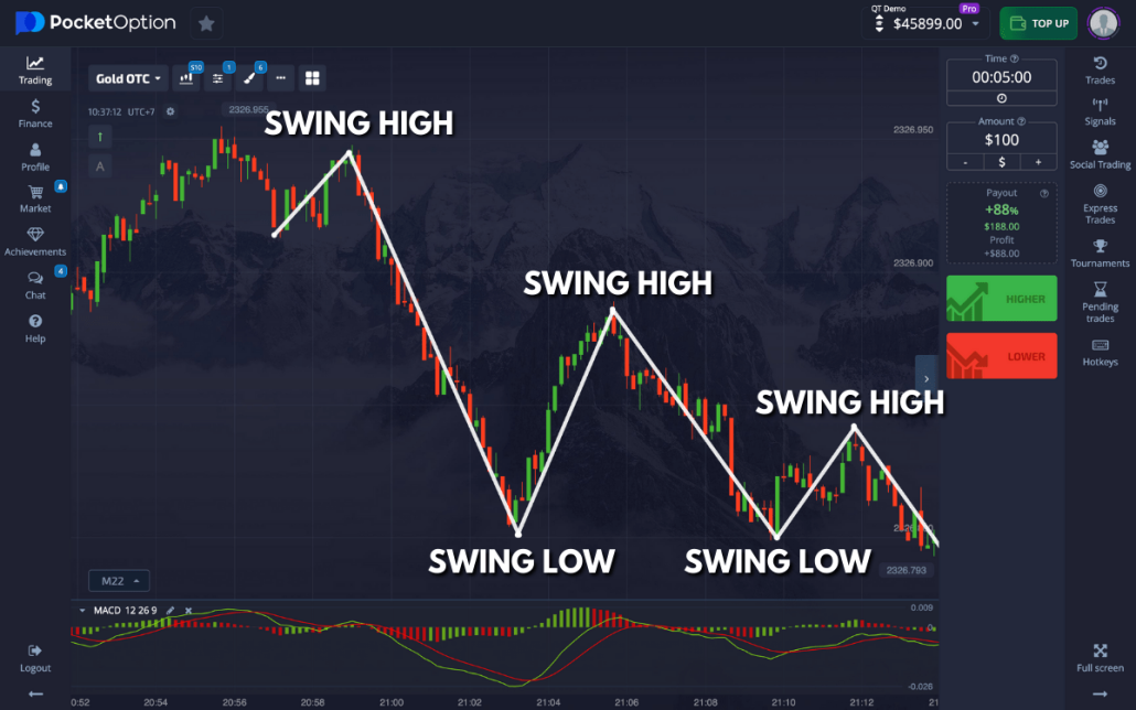 Is Pocket Option a Good Trading Platform A Comprehensive Review 1464951094 Is Pocket Option a Good Trading Platform A Comprehensive Review 1464951094