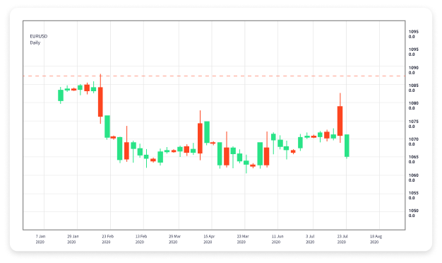 Unlock Your Potential The Ultimate Online Forex Trading Course Unlock Your Potential The Ultimate Online Forex Trading Course